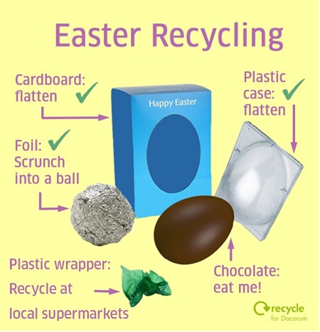 Easter recycling